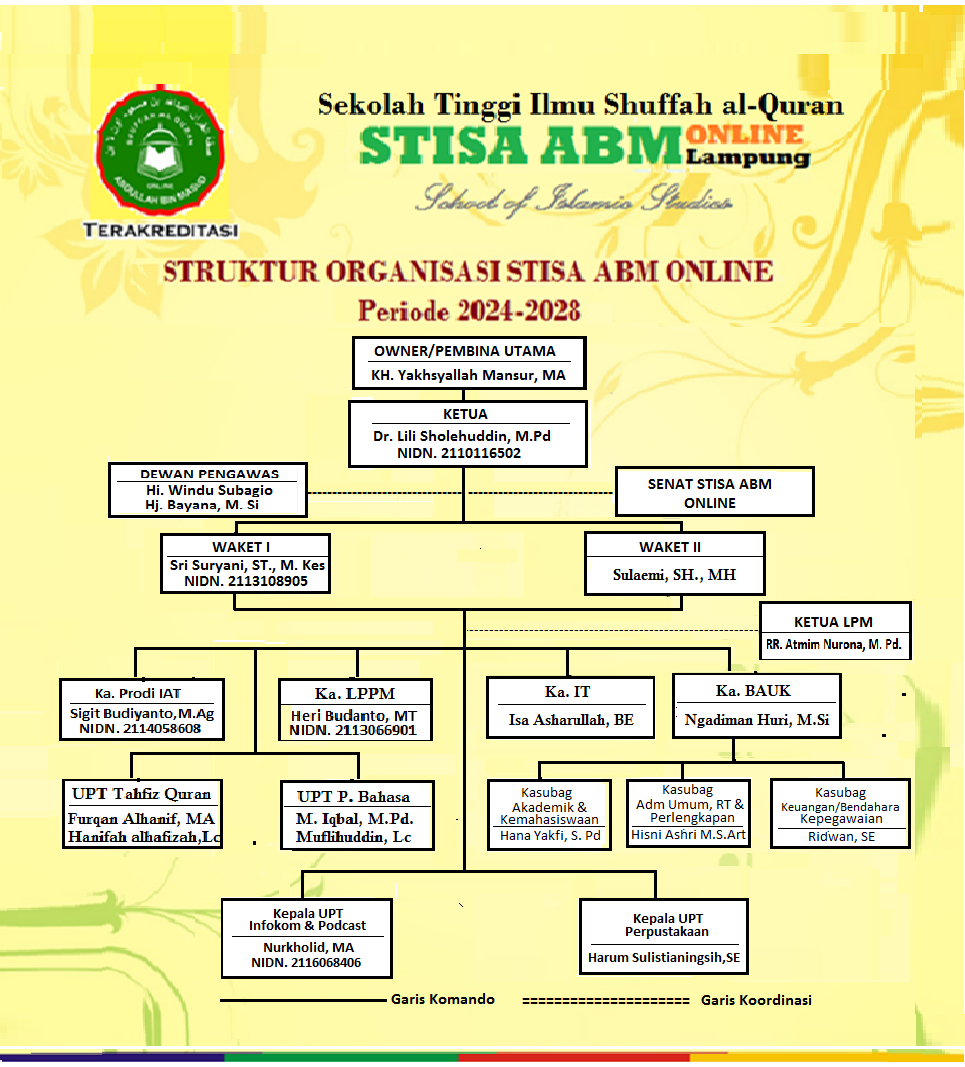Struktur Organisasi